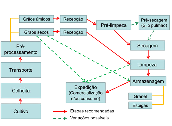 Máxima Armazéns Gerais
